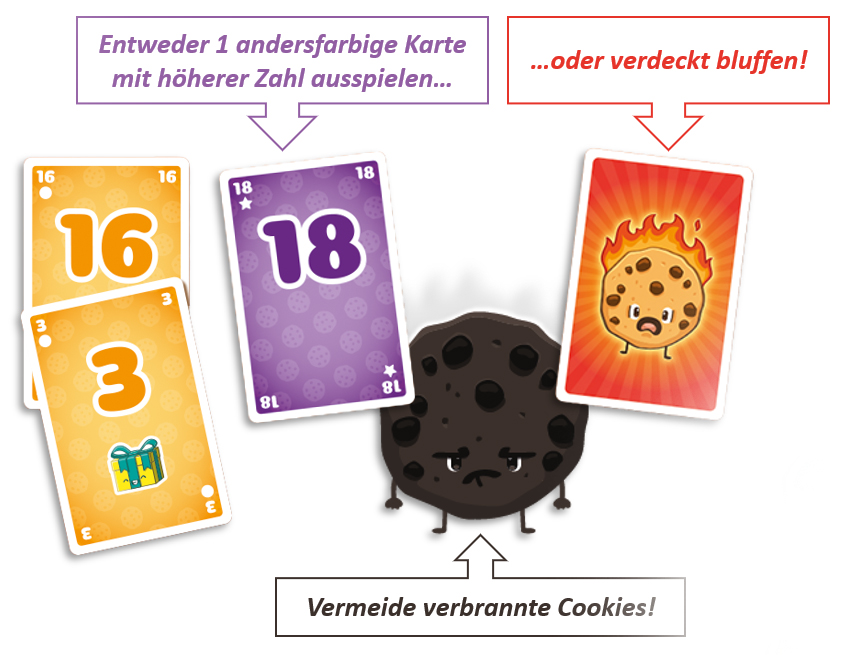 BurningCookies_Montage.jpg